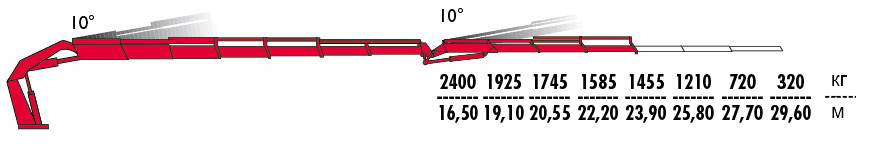 КМУ Fassi F720RA.2.26 L413 фото
