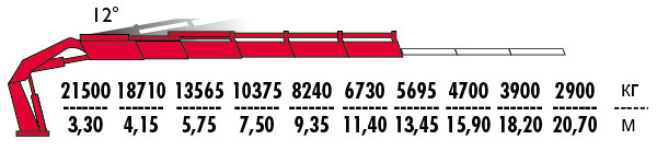 КМУ Fassi F950RA.2.25 фото