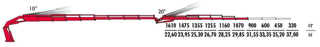 КМУ Fassi F1100RA.2.28 L516 фото